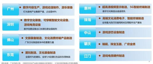 連續(xù)22年領(lǐng)跑全國，廣東文化產(chǎn)業(yè)營收突破2.1萬億元背后的秘密——數(shù)字文化創(chuàng)意內(nèi)容應(yīng)用服務(wù)的崛起
