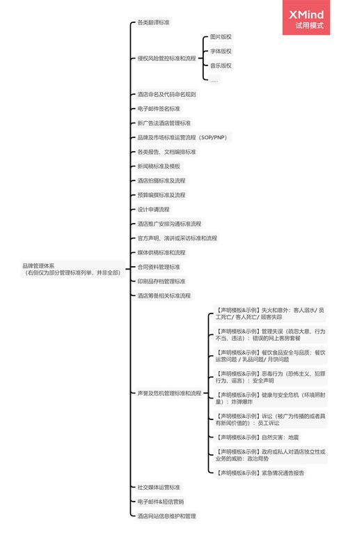 系統(tǒng)構(gòu)建酒店管理公司品牌發(fā)展框架 戰(zhàn)略、執(zhí)行與持續(xù)創(chuàng)新